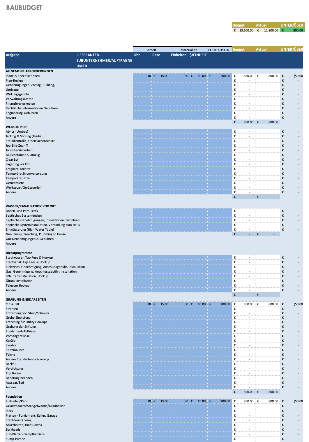 Construction Budget German