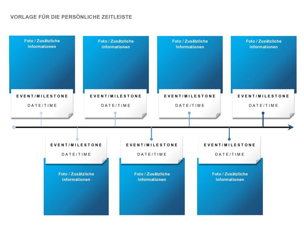 Personal Timeline German