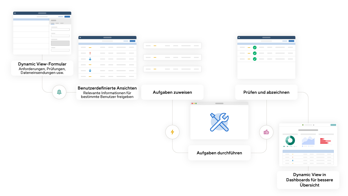 Plattform Prozessmanagement dynamische Ansicht