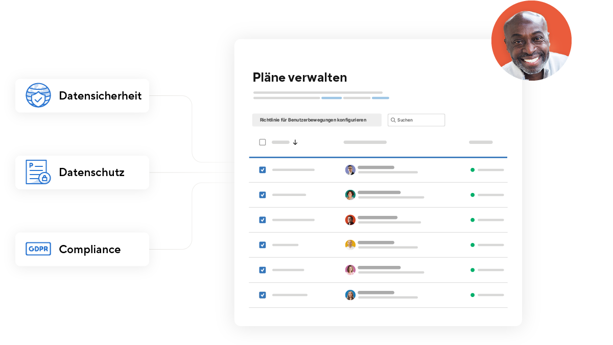 Plattform Sicherheit und Verwaltung