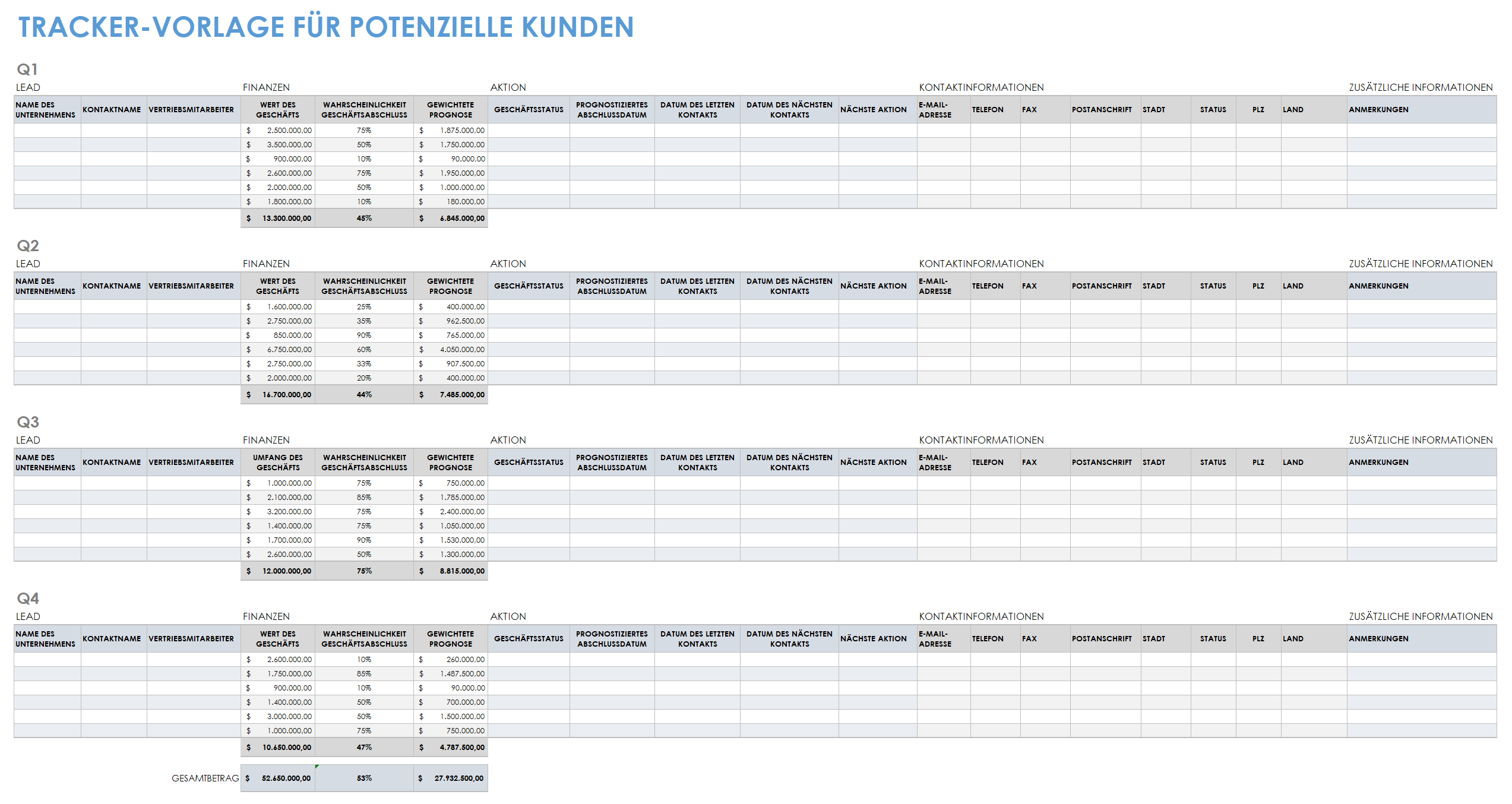  Vorlage für den potenziellen Kunden-Tracker