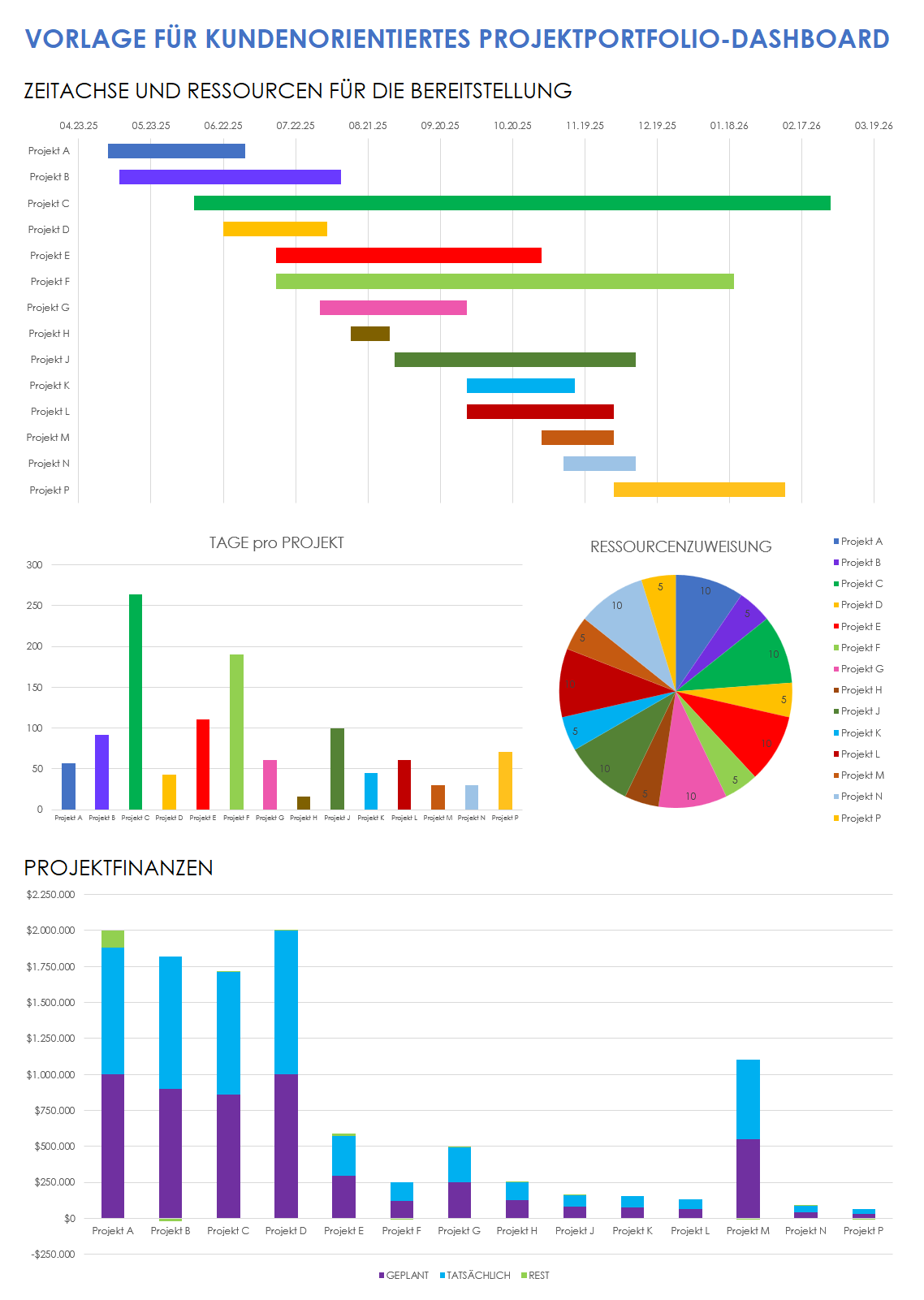  Projekt-Portfolio-Dashboard-Vorlage