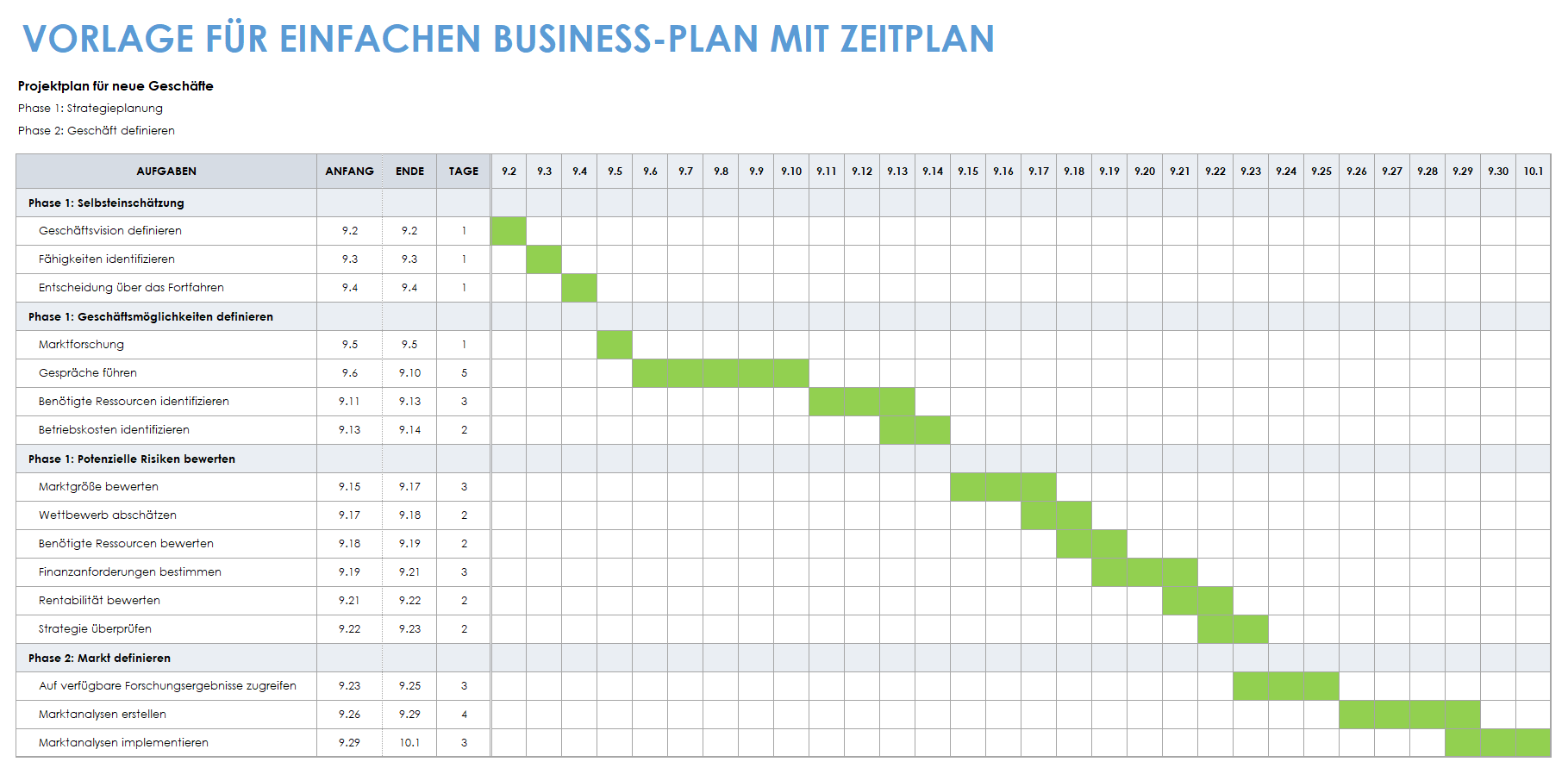  Vorlage für einfache Geschäftsplanung mit Zeitleiste