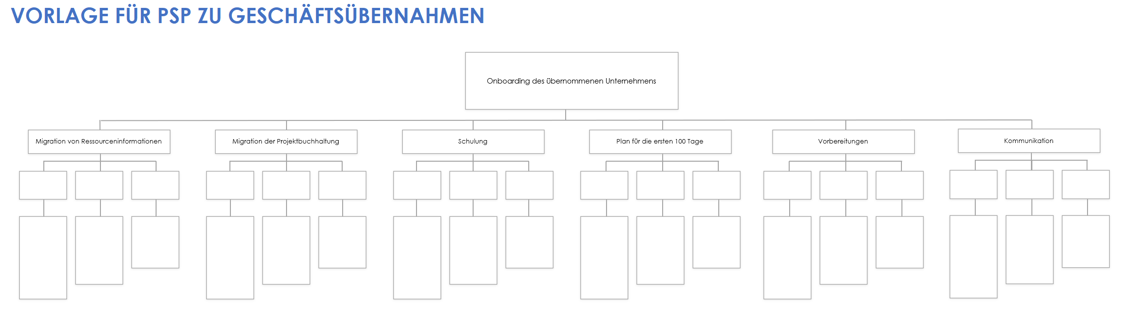  Projektstrukturplan-Vorlage für die Unternehmensakquise