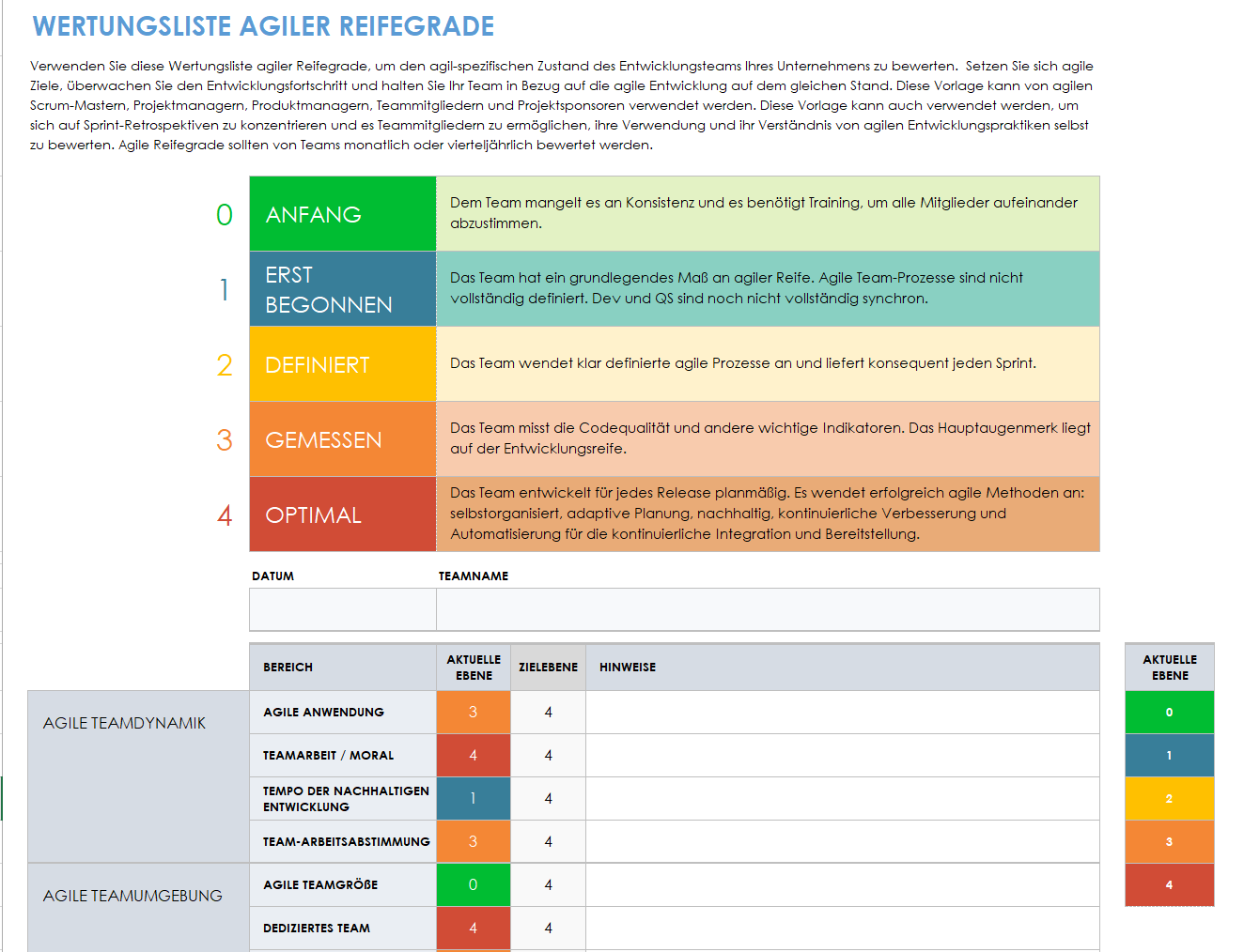 Agile-Reifegrad scorecard