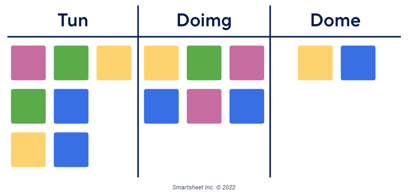 Grundlegendes Kanban-Board