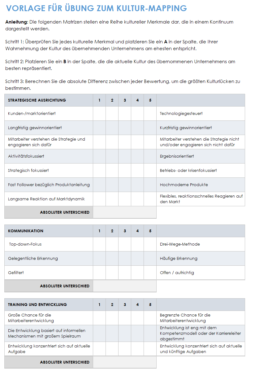 Übung zur Kulturkartierung