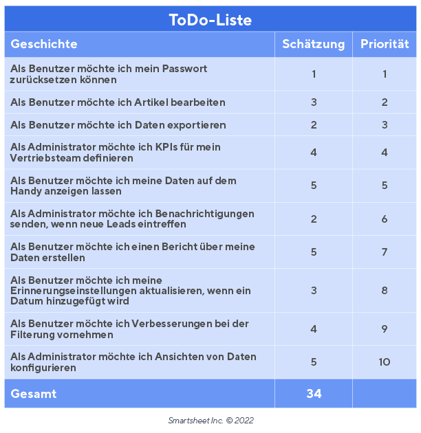 Produktrückstand