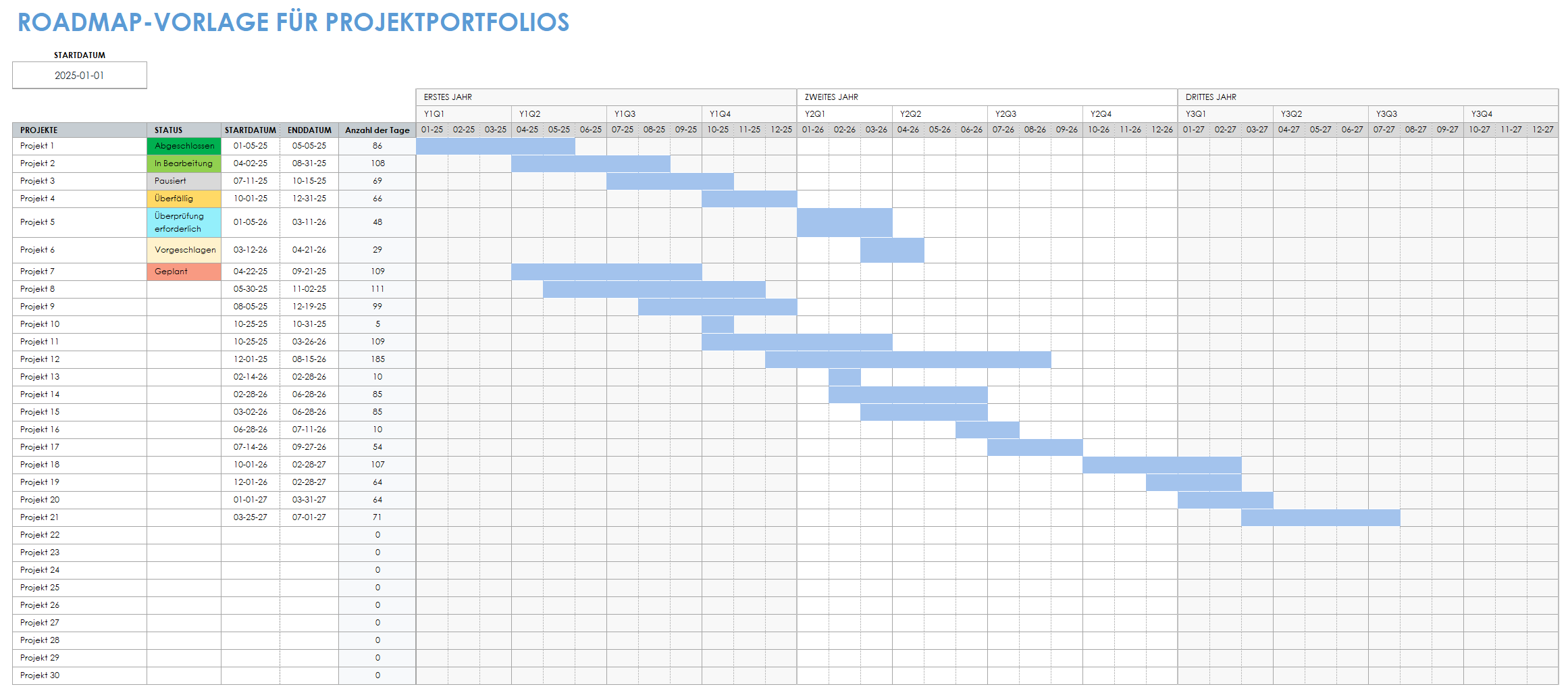 Projektportfolio-Roadmap