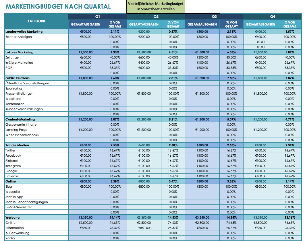 Quarterly Marketing Budget Template German