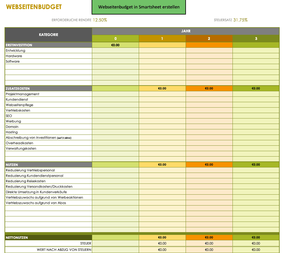 Website Budget Tool Template German